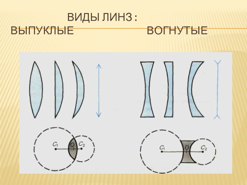 Выпуклая линза рисунок