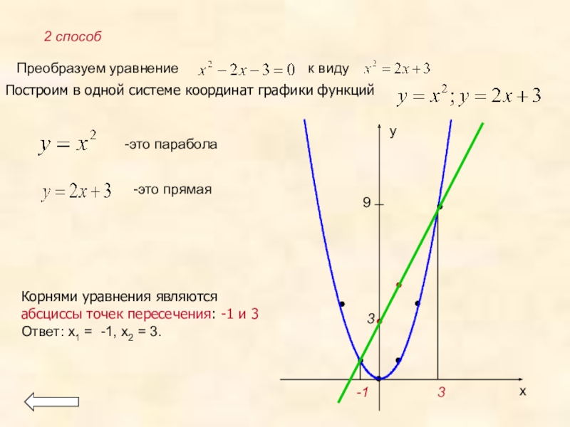 Как нарисовать график по уравнению