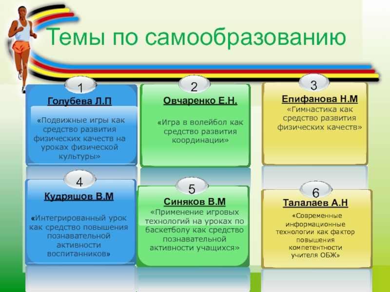 План самообразования инструктора по физкультуре доу по фгос в таблице