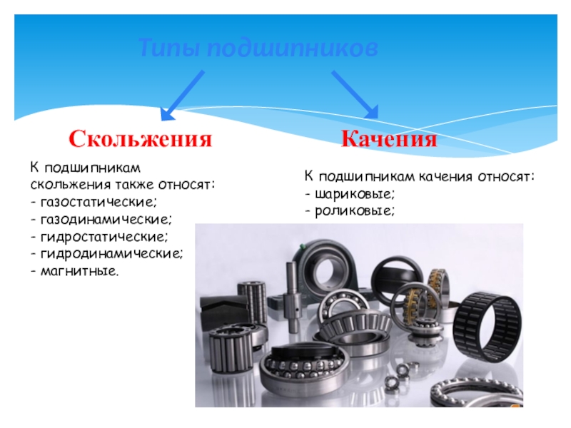 Презентация на тему подшипники