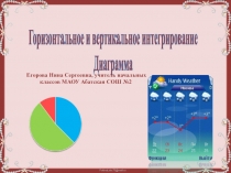 Горизонтальное и вертикальное интегрирование