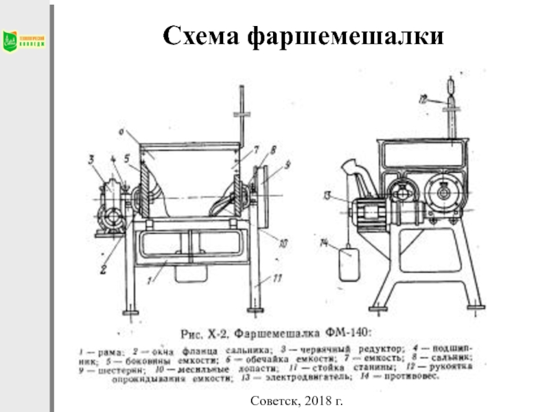 Кинематическая схема фаршемешалки