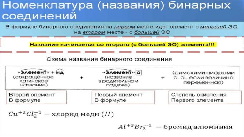 Степень окисления химия презентация