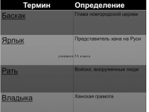 Презентация по истории в 6 классе Усиление Москвы