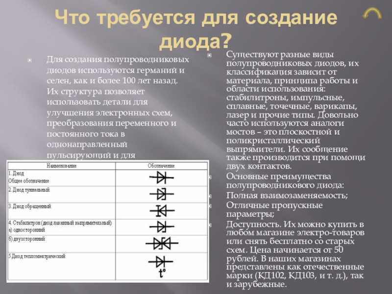 Исследование полупроводникового диода