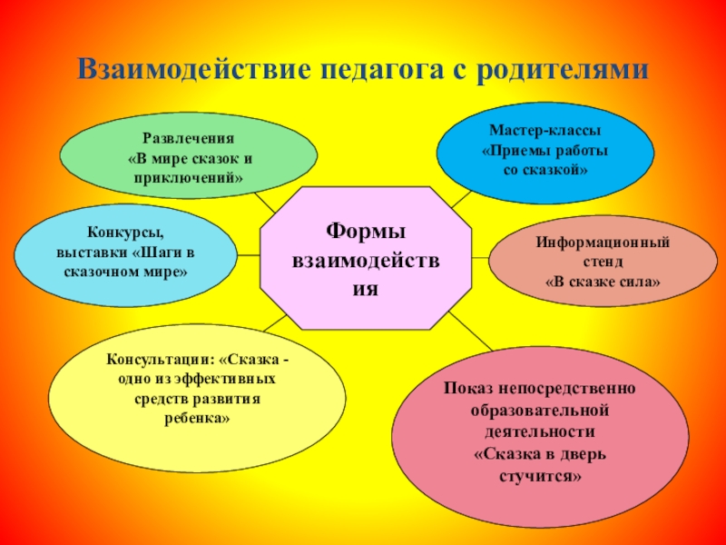 Проект по работе с родителями в доу