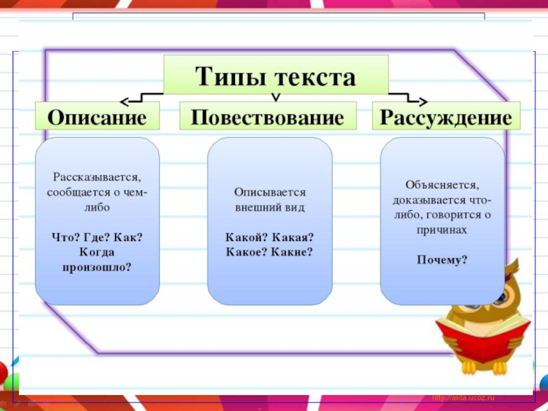 Виды текстов 4 класс русский язык презентация