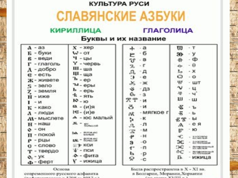 Буквы кириллицы на клавиатуре