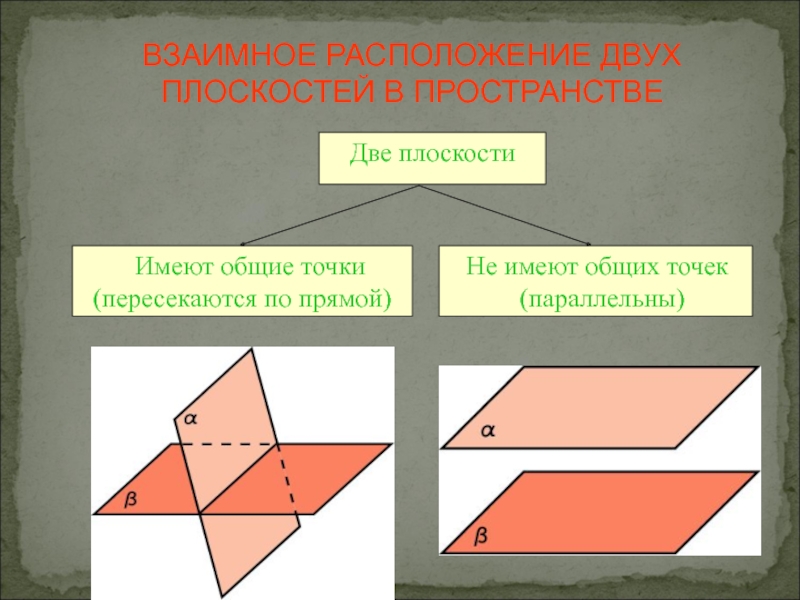 Расположение плоскостей. Взаимное расположение 2 плоскостей в пространстве. Перечислите случаи взаимного расположения двух плоскостей. Взаимное расположение дву плоскости. Случаи взаимного расположения двух плоскостей в пространстве.