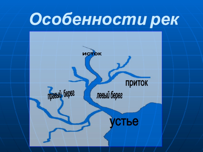 Притоки лена список. Схема реки Обь с ее притоками. Схема реки Исток приток Устье. Схема реки Иртыш 2 класс.