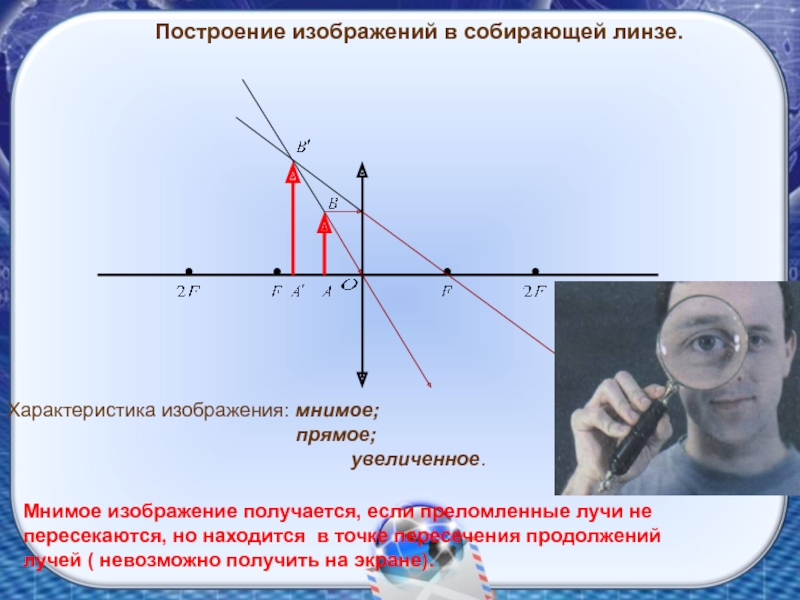 Свойства изображения в физике