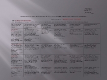 Презентация по среднесрочному планированию серии последовательных уроков по познанию мира