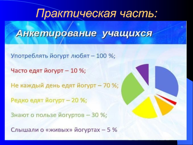 Практическая 7. Йогурт употребление по странам. Слово йогурт по схеме.