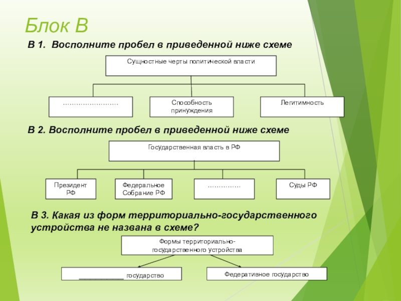 Восполните пробел в приведенной ниже схеме государственная власть в рф федеральное собрание