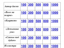 Басни И. А. Крылова. Урок обобщения