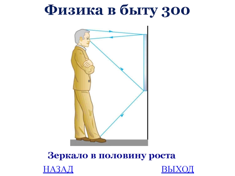 Человек стоит перед вертикально расположенным зеркалом постройте изображение человека в этом зеркале