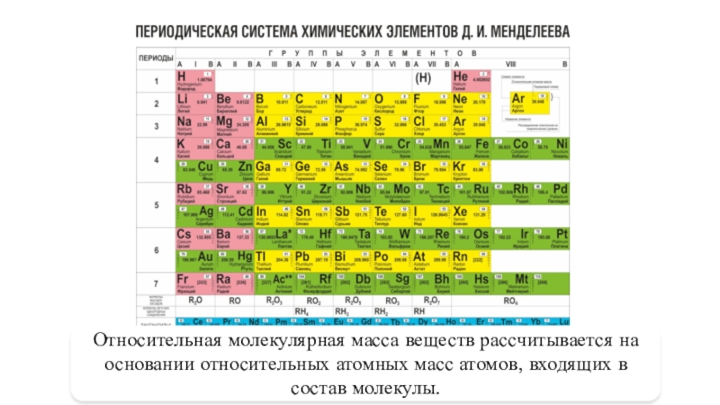 Относительная атомная масса элемента таблица. Относительная молекулярная масса таблица. Химия 8 класс Относительная атомная масса химических элементов. Таблица по химии молекулярная масса. Атомная масса вещества в таблице Менделеева.