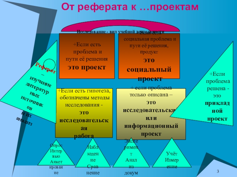 Какие бывают допущения проекта