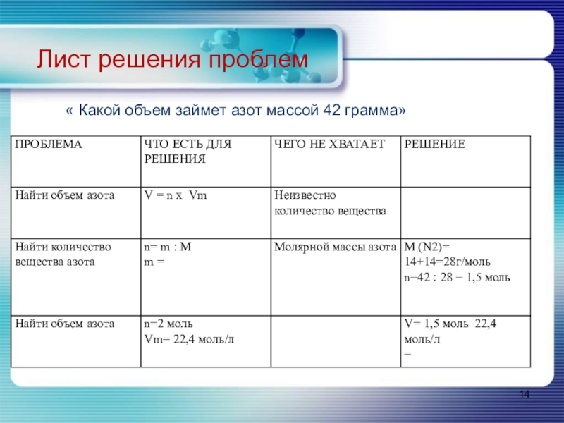 Какой объем займет азот. Лист решения проблем. Лист решения проблем образец. Лист решения проблем Бережливое производство. Лист проблем и лист предложений.