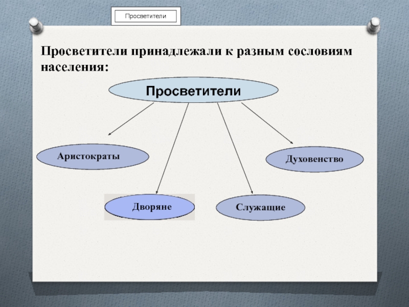 Эпоха духовного развития