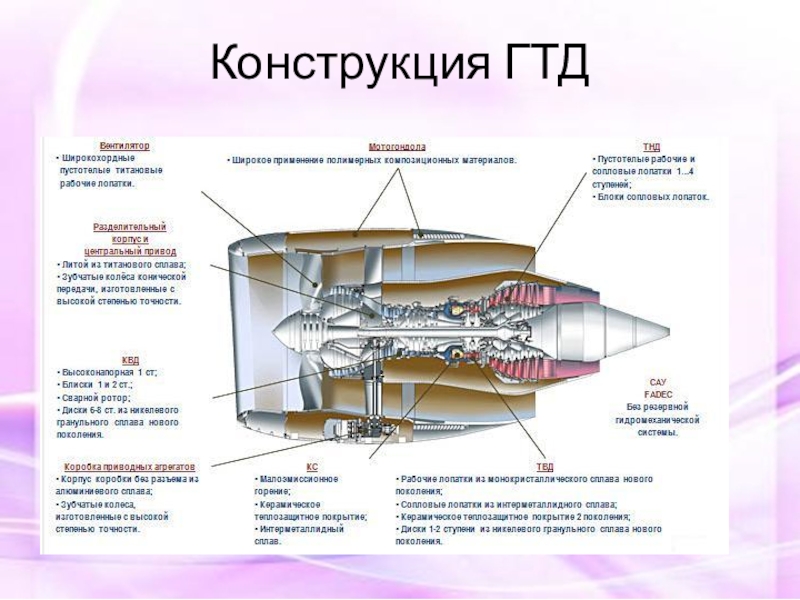Разработка пд. Двигатель самолета Пд 14. Конструкция двигателя Пд-14. Чертеж авиационного двигателя для Пд - 14. Схема авиадвигателя Пд-14.
