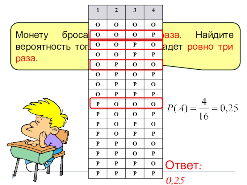 Ровно 3. Теория вероятности Монетка. Четыре раза.