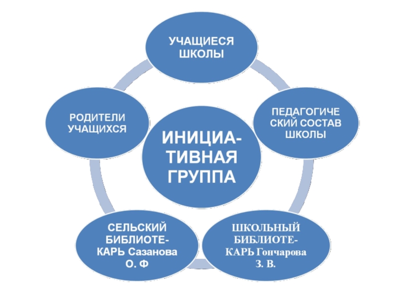 Проблема чтения в школе. Проблемы школы и их решения. Способы дисциплинирования учащихся на уроке. Проблема дисциплины в школах России.