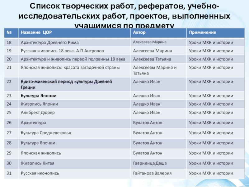 Должности в творческом проекте