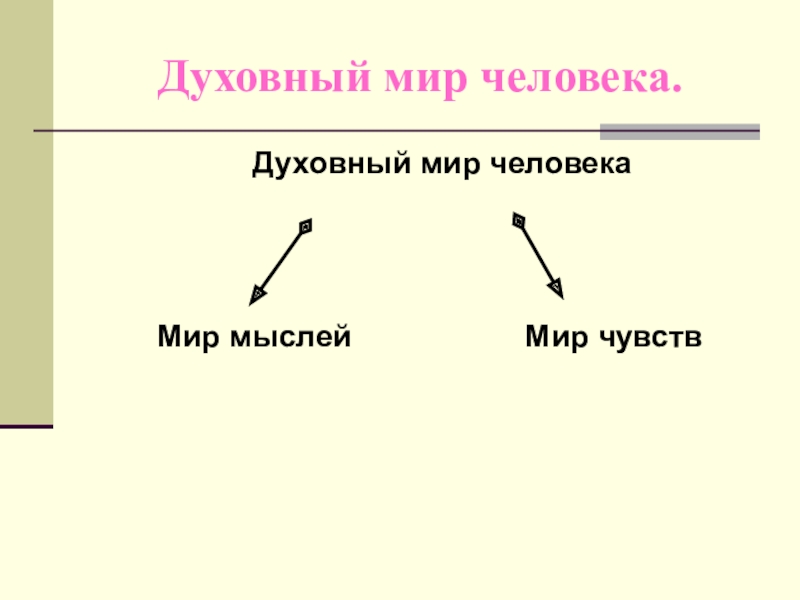 Духовный мир человека презентация