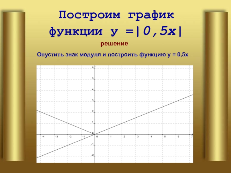 Построить функцию. График функции у 0 5х. Построить график функций у=х-0,5. У Х 5 график функции. Постройте график функции у=0,5х.