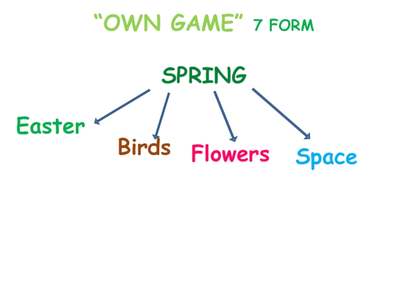 Spring form