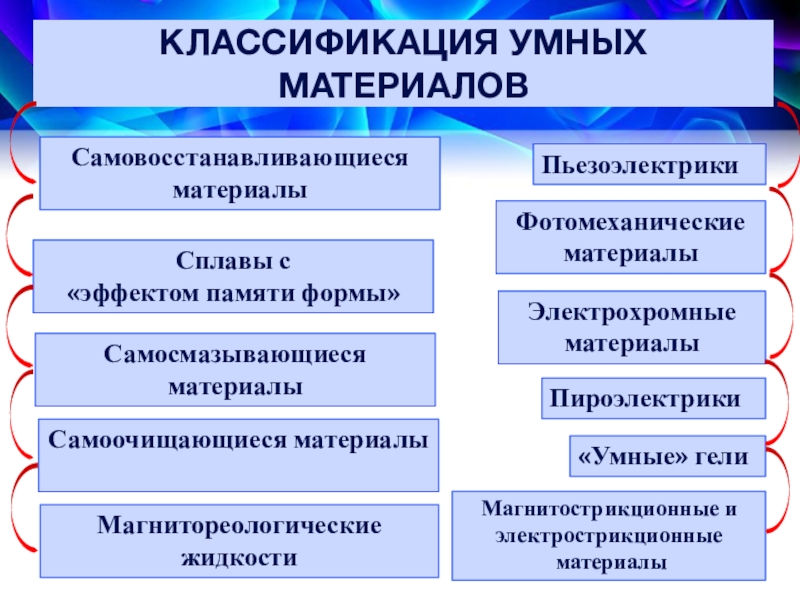 Умные материалы презентация