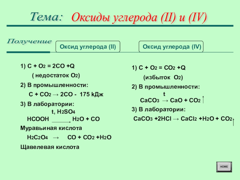 Оксид углерода кислота. Оксид углерода 2 таблица. Получение оксида углерода 2. Оксид углерода 4 и углерод. Оксид углерода 2 и оксид углерода 4.