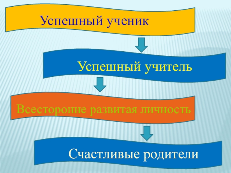 Презентация успешный ученик