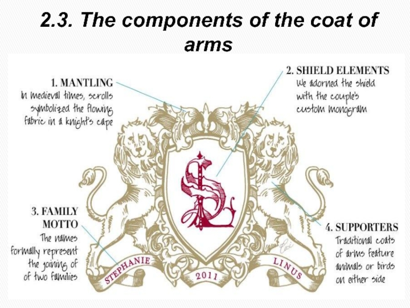 2.3. The components of the coat of arms