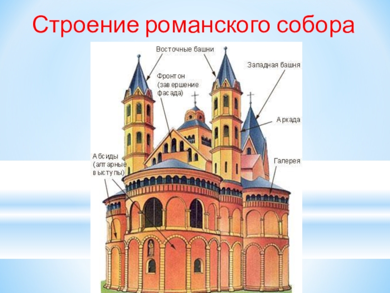 Романская базилика схема