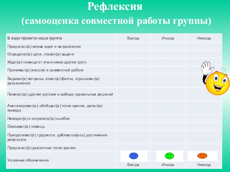 Рефлексия работы. Рефлексия работы в группе. Рефлексия самооценка. Лист рефлексии. Рефлексия внеклассного мероприятия.