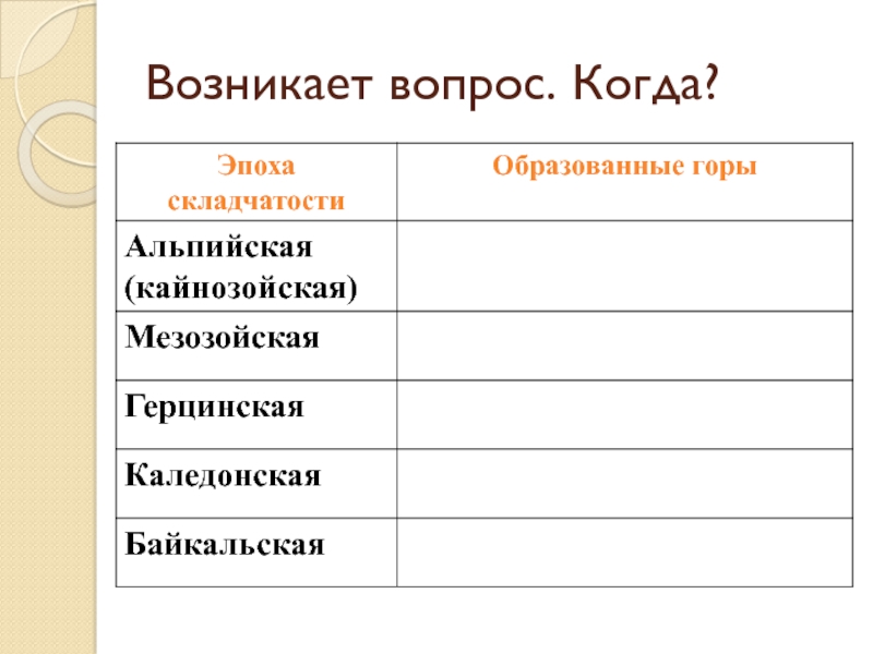 Какая форма рельефа соответствует кавказу