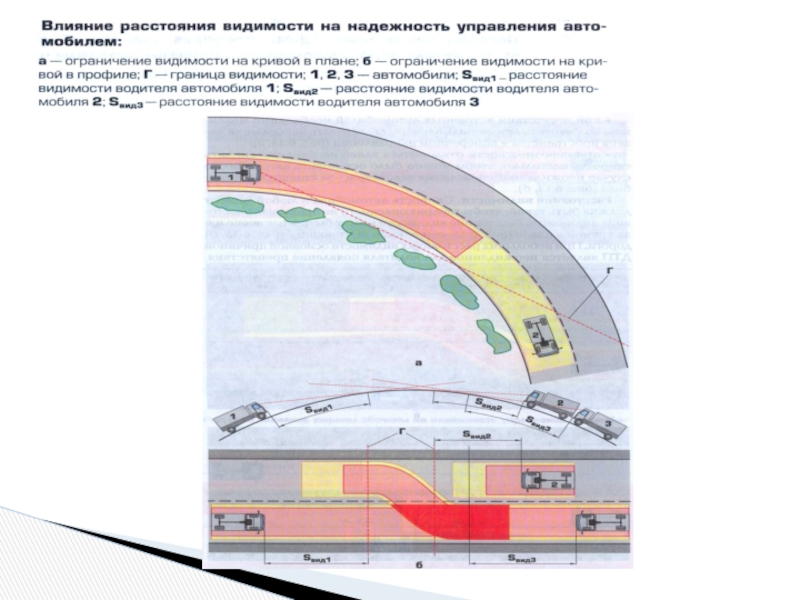 Обеспечение видимости на кривых в плане