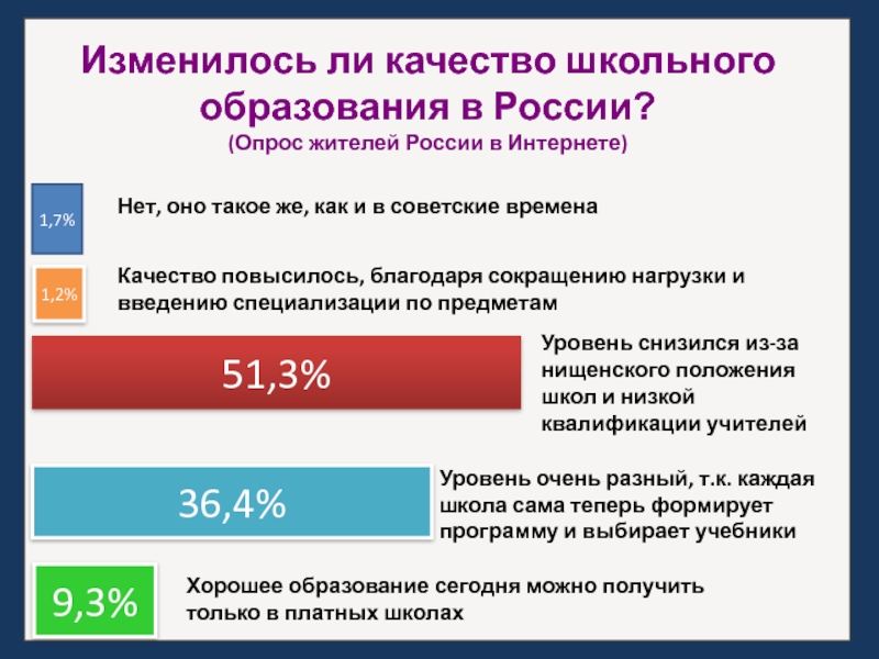 Изменяется ли результат. Качество образования в России. Качество школьного образования в России. Опрос о качестве образования. Качество российского образования.