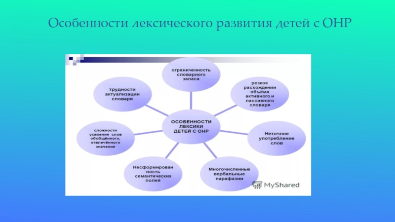 Речь детей с онр. Формирование лексической стороны речи у детей. ОНР У детей дошкольного возраста. Особенности лексической работы с детьми. Формирование лексики у детей с ОНР.