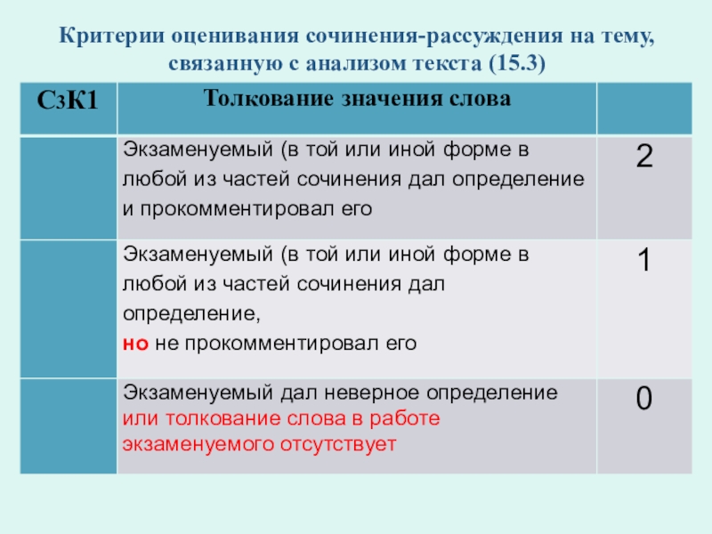 Что значит быть воспитанным сочинение рассуждение