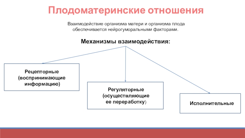 Аспекты взаимодействия