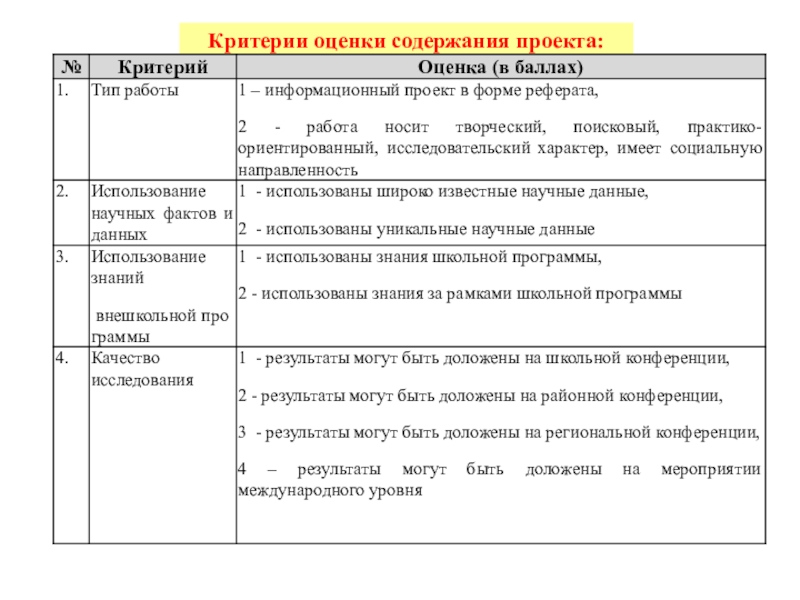 Критерии результата