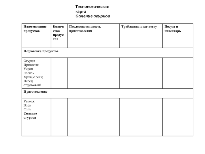 Тех карта огурец свежий