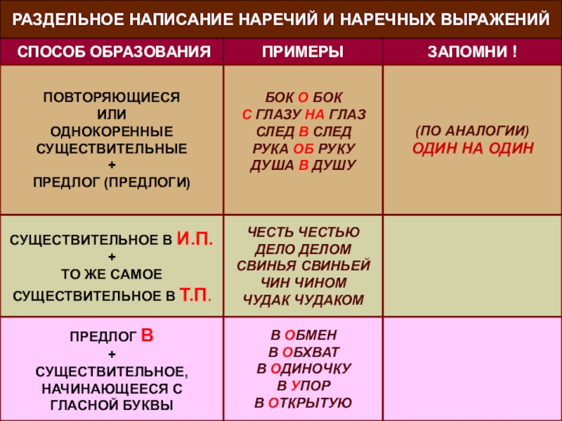 Наверху или на верху как пишется правильно