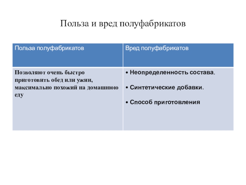 Польза и вред полуфабрикатов презентация