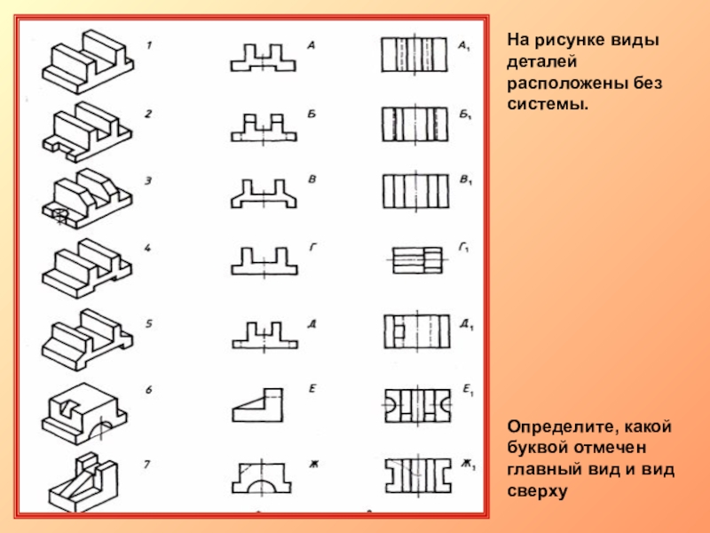 Какие изображения передают форму детали практическая работа 7