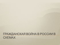 Презентация по истории на тему Гражданская война в России в схемах (11,9 классы)