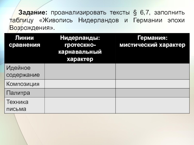 Живопись таблица. Живопись Нидерландов и Германии эпохи Возрождения таблица. Живопись Северного Возрождения таблица. Живопись эпохи Возрождения таблица. Северное Возрождение таблица.